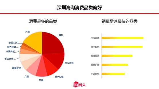 洋码头海淘怎么样,洋码头海淘都是正品吗