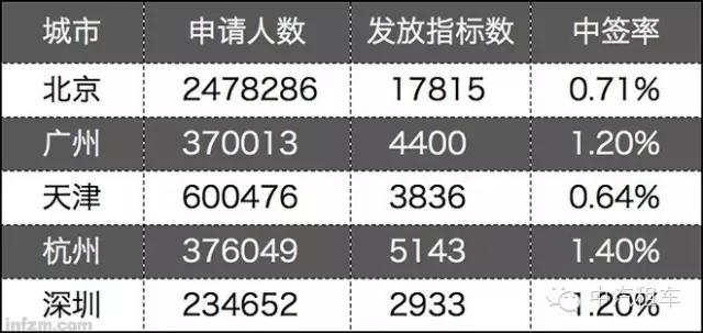 限牌的城市怎么处罚,全国限牌城市查询