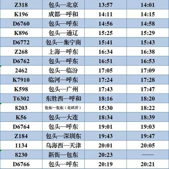 最新列车运行图包头站,包头列车到站时刻表最新