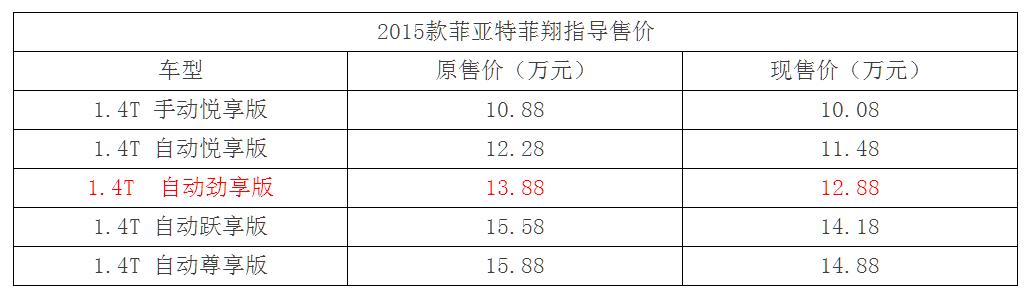 观致3为什么降价这么厉害,观致3s最新优惠