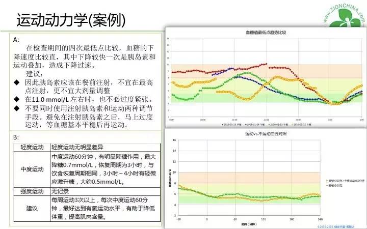 三个月，糖化从7.6降到了6.4！