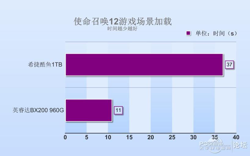 英睿达bx100和bx200,英睿达bx200