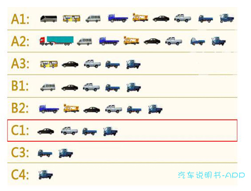 c1驾照60岁以上有什么新规,c1驾照2022年有什么新规