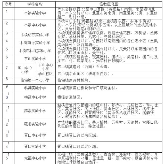 学区房都有什么讲究吗上海,学区房购买注意事项苏州