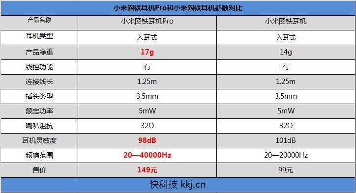 三单元发声史无前例小米圈铁耳机Pro评测