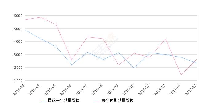 东风小康k072015款质量好不好,2013年东风小康k07二代