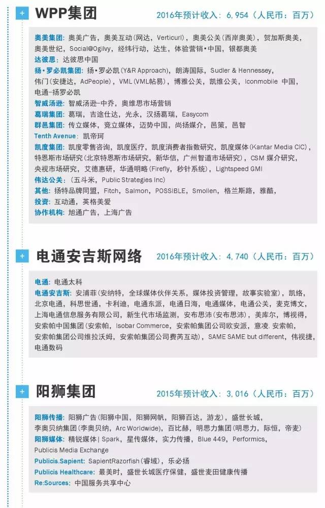 广告公司排图,广告公司地图中国高清版大图