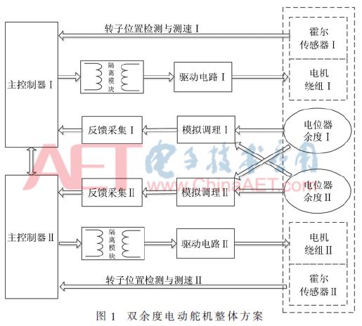 无人机航向角控制异常,无人机航向传感器