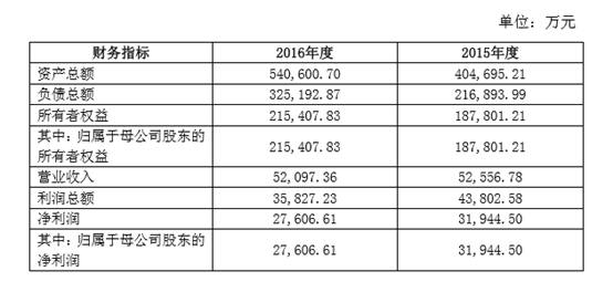 史无前例被对赌！30亿利润50亿净资产180亿实缴，天星资本疯了吗？