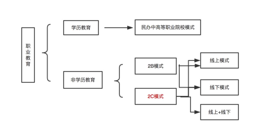 it培训衰退,it培训机构越来越难做
