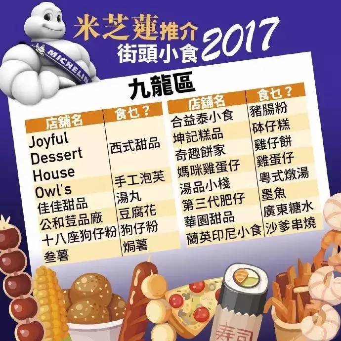 香港米其林街头小吃推荐,打卡香港米其林小食