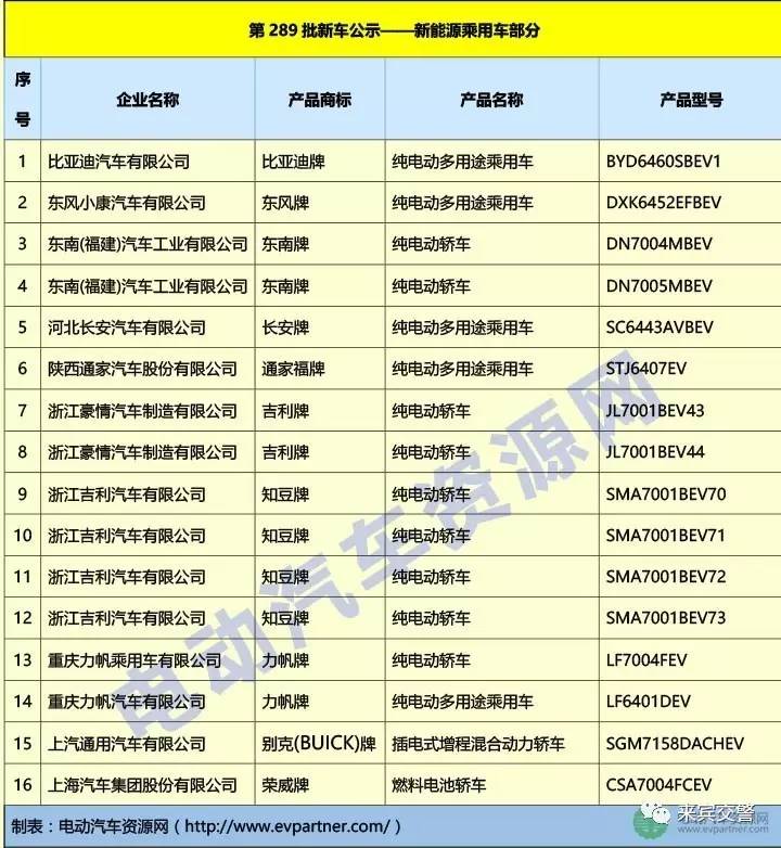 盘式四轮电动车办什么驾驶证,哪些四轮电动车不用驾照可上路