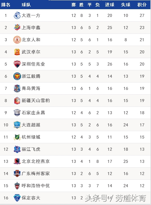 巨人杀手大结局,巨人杀手吉林再战强队