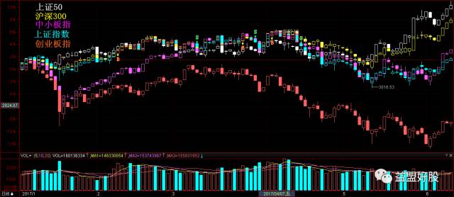 a股绩优公司低位错杀的个股,6个被错杀的绩优股