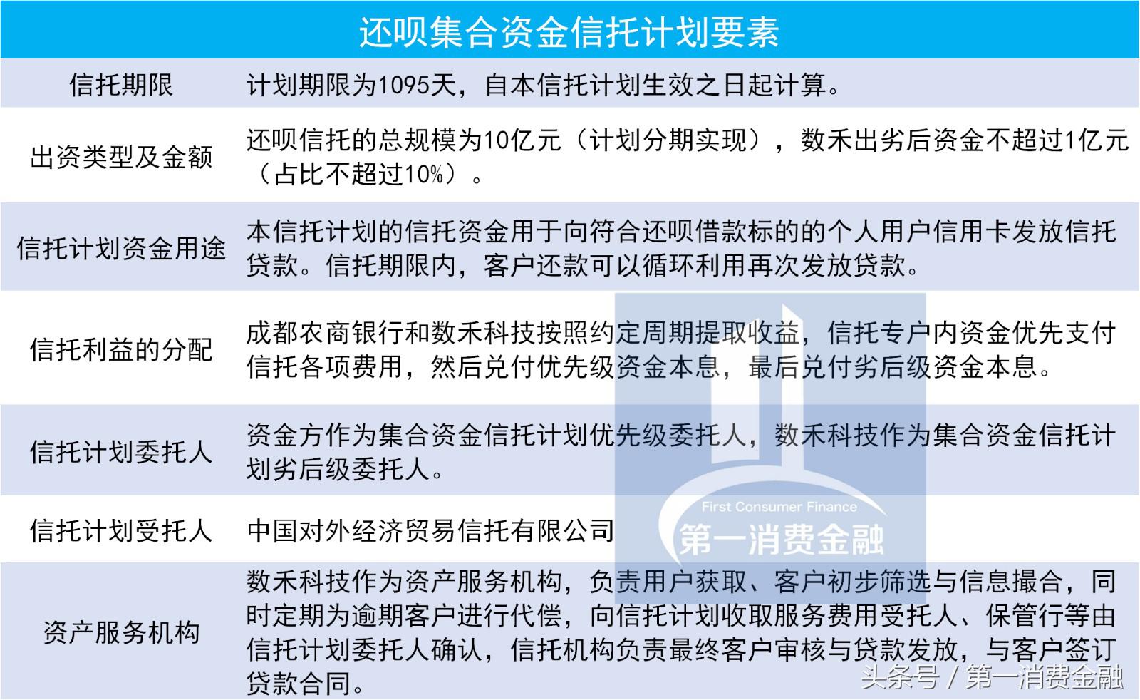 还呗贷出的钱怎么取出,还呗的大额贷有效期