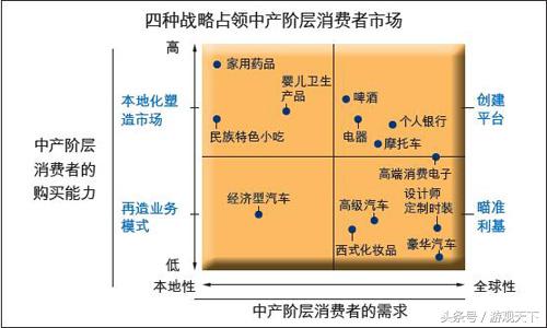 中产阶级的原因及分析,中产阶级发展所带来的问题