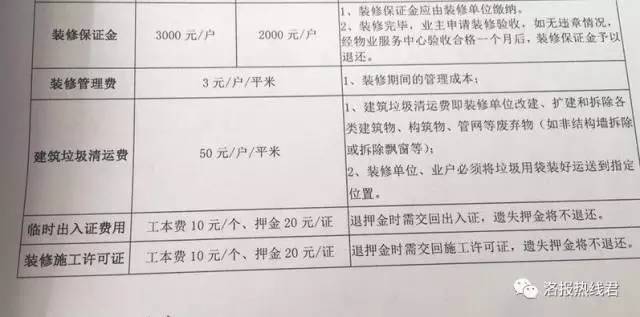 开发商强制交房收物业费最新消息,开发商要求收房必须先交物业费