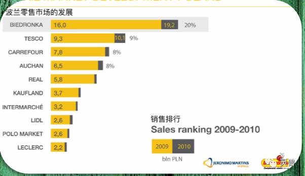 史无前例干货｜乐城王卫：精品超市没什么了不起，折扣店才是未来