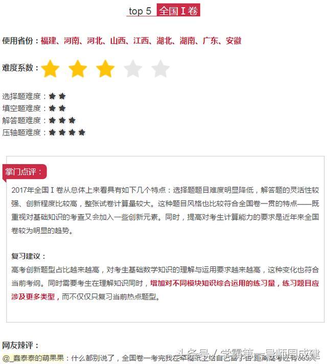 全国各地的高考试卷难度表,2017高考最难试卷