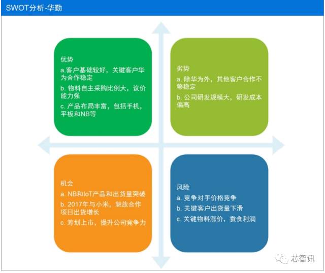 odm的市场格局,手机odm行业报告