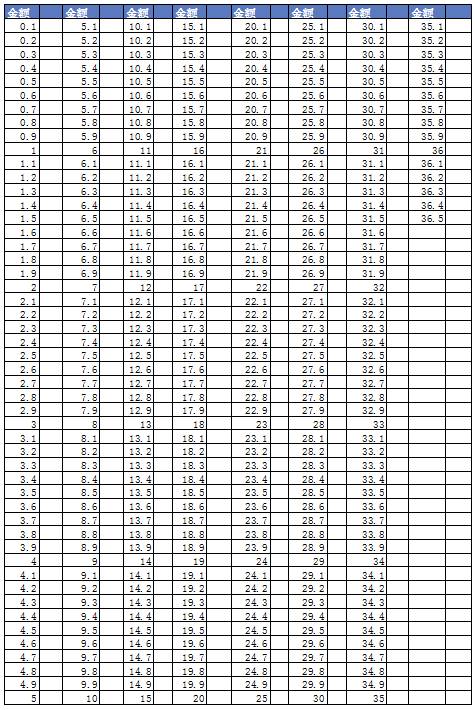 我有一万元如何赚更多,一万元如何理财做到收益最佳