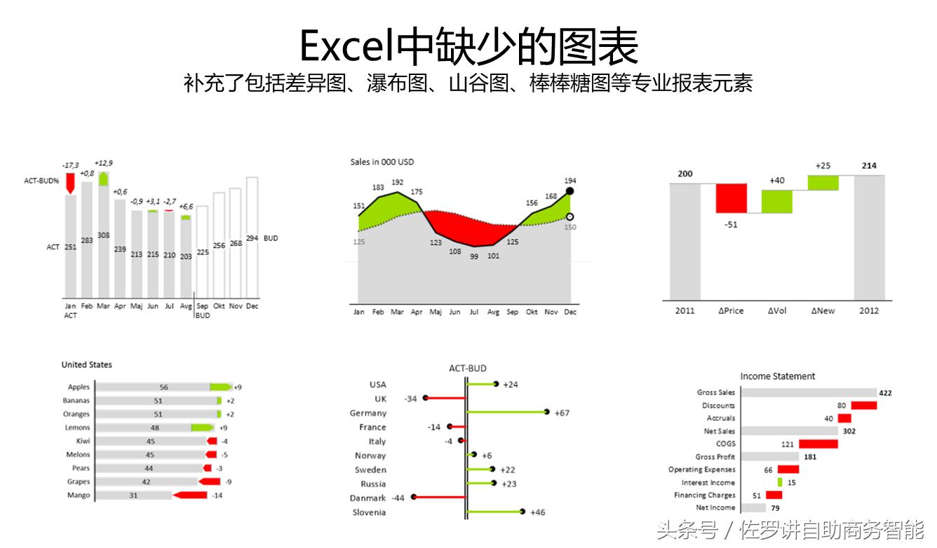 excel作图基础教程,利用excel计算和作图