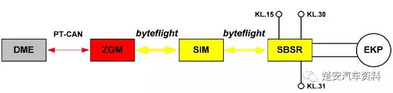 宝马无法启动发动机,宝马无法着车的原因分析