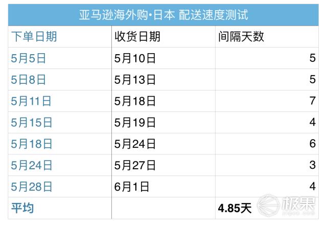 日本好物推荐爆款榜第一名,日本好物推荐实用