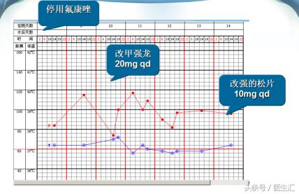 男性78岁慢性咳嗽气喘30余年,40岁男子持续咳嗽咳痰10多年