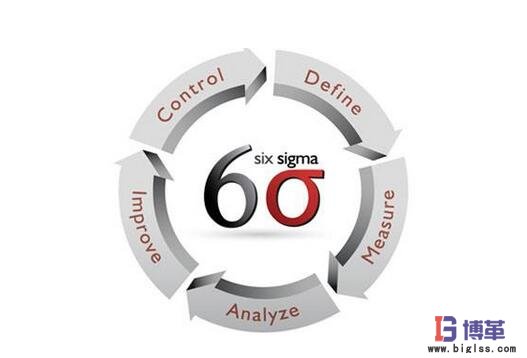 六西格玛绿带认证有什么用,六西格玛黑带怎么认证