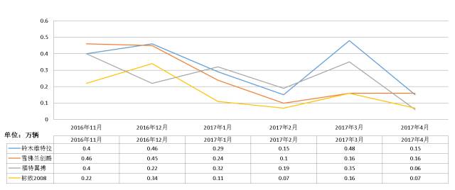 铃木超级维特拉硬派,维特拉小型suv哪个好