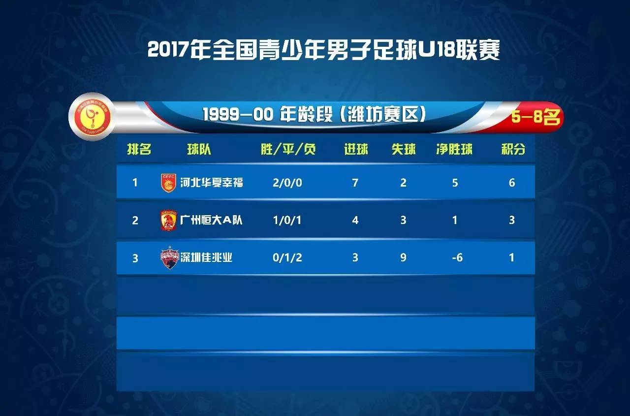 全国青少年足球联赛u18潍坊赛区,鲁能足校u18对新疆u18