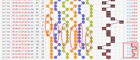 双色球18137期专家绝杀篮球,双色球17094期名家汇总