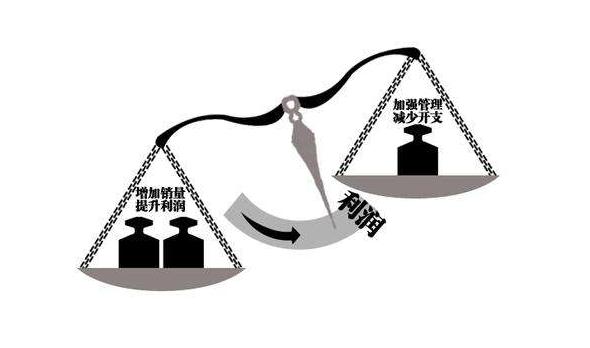 创业干货：康师傅为什么能卖20年？脑白金买的是啥？