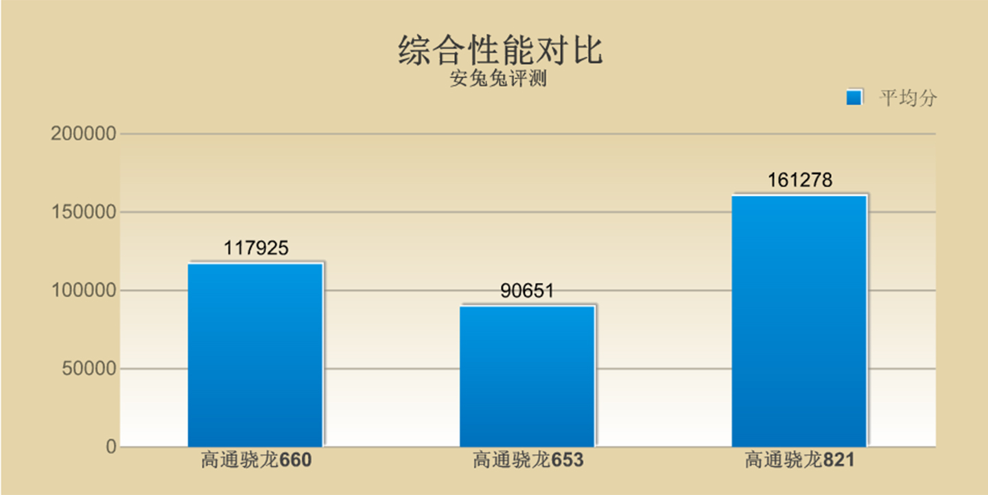 高通骁龙660的处理器好不好,骁龙660与骁龙653有什么区别
