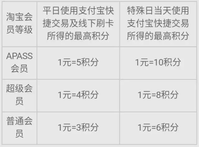 中信银行信用卡小程序,中信银行百夫长信用卡