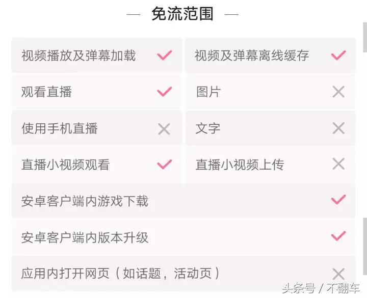 联通流量卡该如何选择,联通流量王卡16元月租靠谱吗