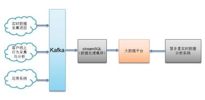 智多星数据,智多星数据采集