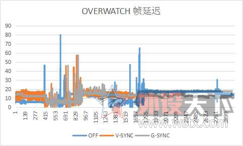 g-sync的显示器有哪些,g-sync显示器有必要吗