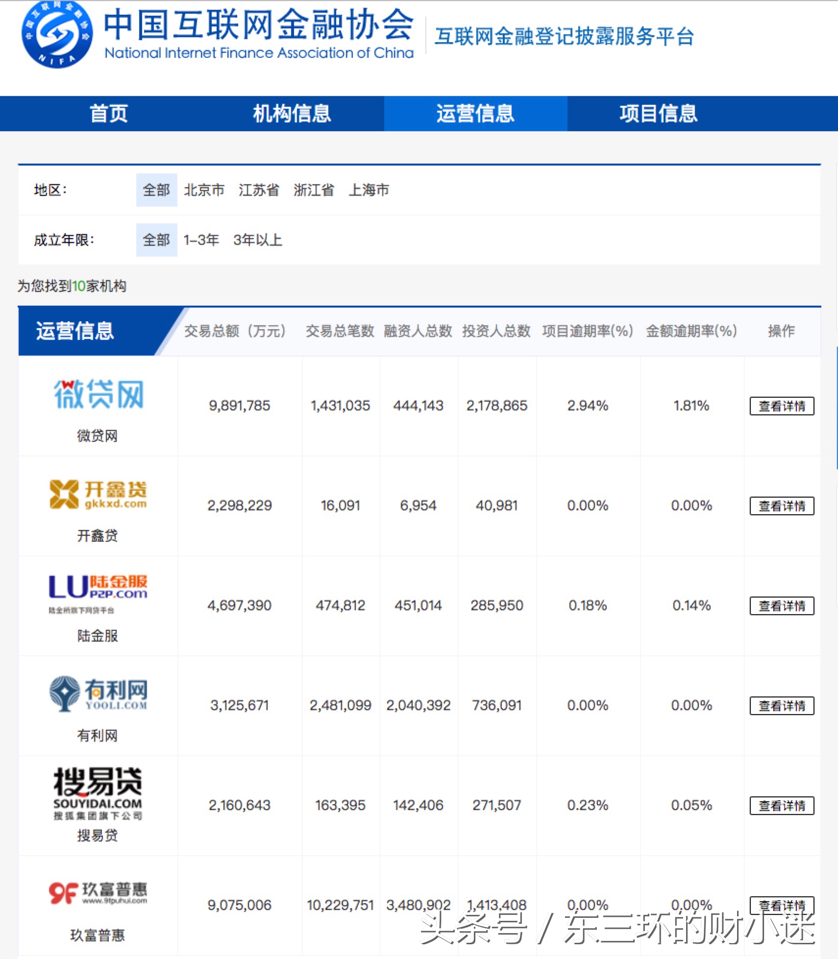 哪家p2p理财平台好,哪个p2p安全可靠