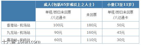 去香港澳门在哪里换钱合适,又去香港又去澳门选什么签注