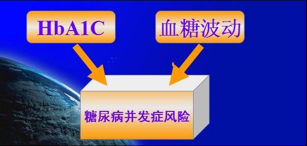 糖友三餐的血糖化验单,糖友怎么看营养表