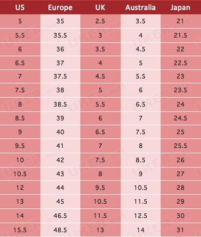 怎么选择英国鞋码大小尺寸,鞋码尺寸对照表英国