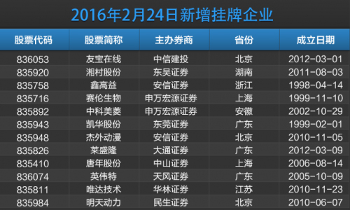 友宝为什么亏损,友宝投放亏本怎么办