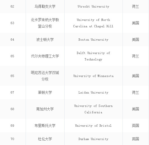 全球十大大学排名完整版,2019年中国最好大学排名500强