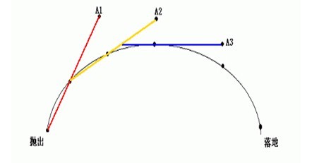 塔罗牌三牌解析,塔罗三个数字怎么解牌