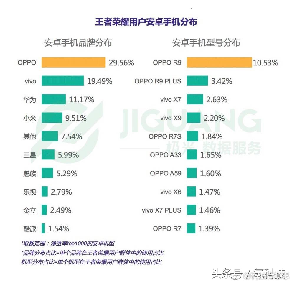 vivo手机y93网上评价怎么样,vivos12手机怎么样评价