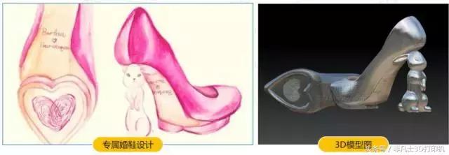 uv打印和3d打印有什么区别,什么是3d打印是怎样工作的