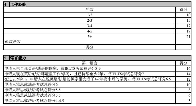 加拿大爱德华王子岛留学费用,爱德华王子岛投资移民