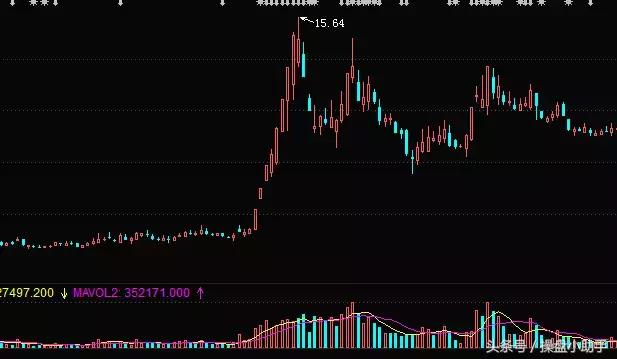 跌停板拉高出货的方法,注意警惕涨停股